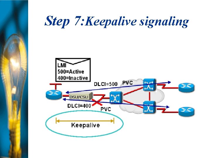 Step 7: Keepalive signaling 