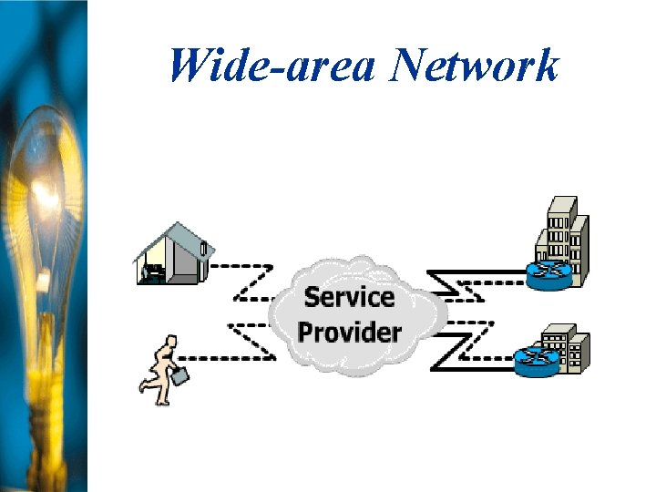 Wide-area Network 