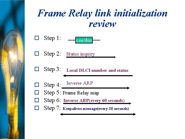 Frame Relay link initialization review Step 1: csu/dsu Step 2: Status inquiry Step 3: