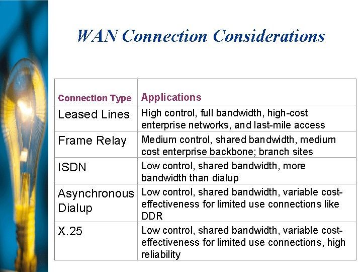 WAN Connection Considerations Connection Type Applications Leased Lines High control, full bandwidth, high-cost Frame