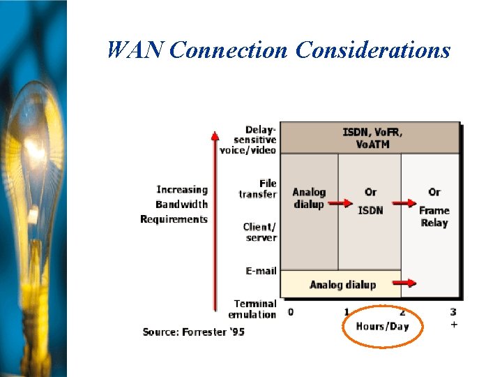 WAN Connection Considerations 