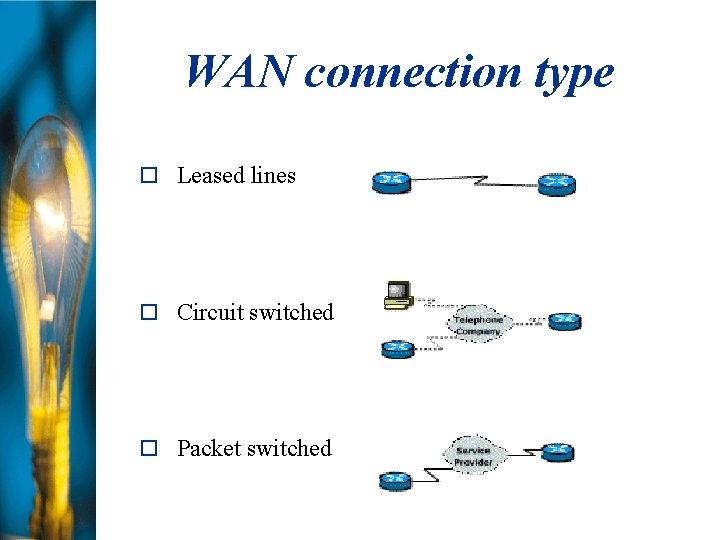 WAN connection type Leased lines Circuit switched Packet switched 