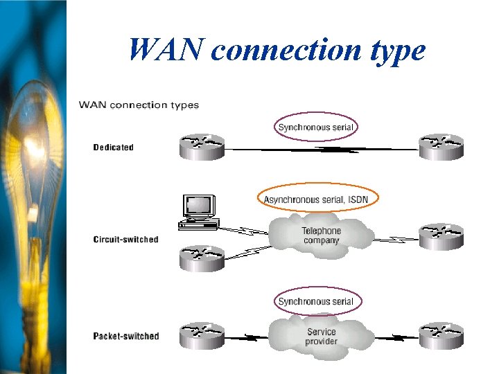 WAN connection type 