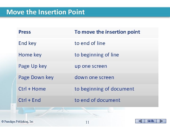 Move the Insertion Point Press To move the insertion point End key to end