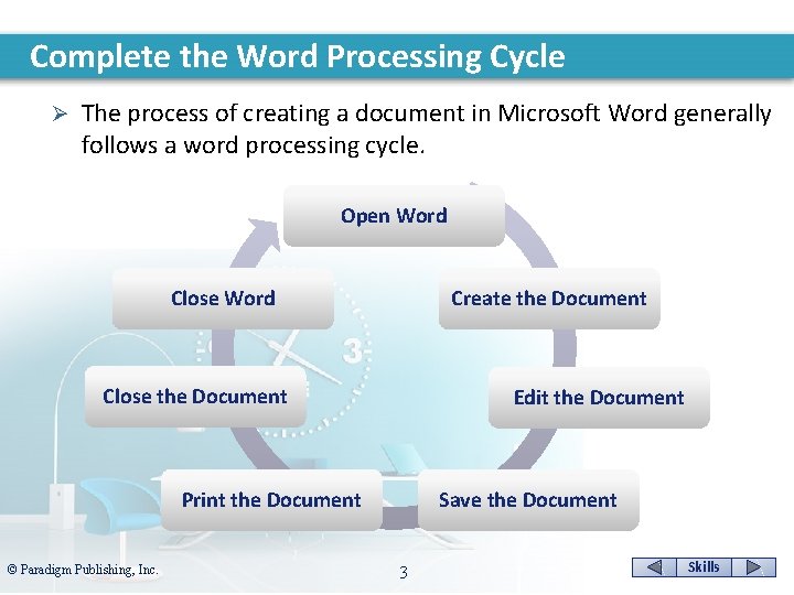 Complete the Word Processing Cycle Ø The process of creating a document in Microsoft