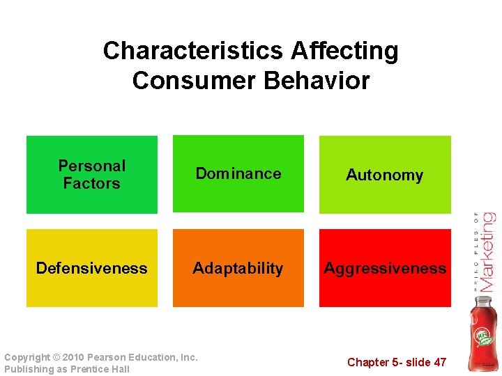 Characteristics Affecting Consumer Behavior Personal Factors Dominance Autonomy Defensiveness Adaptability Aggressiveness Copyright © 2010