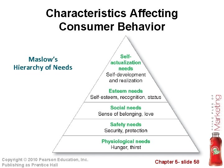 Characteristics Affecting Consumer Behavior Maslow’s Hierarchy of Needs Copyright © 2010 Pearson Education, Inc.