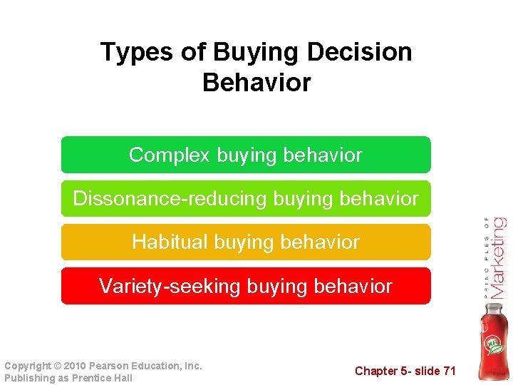 Types of Buying Decision Behavior Complex buying behavior Dissonance-reducing buying behavior Habitual buying behavior