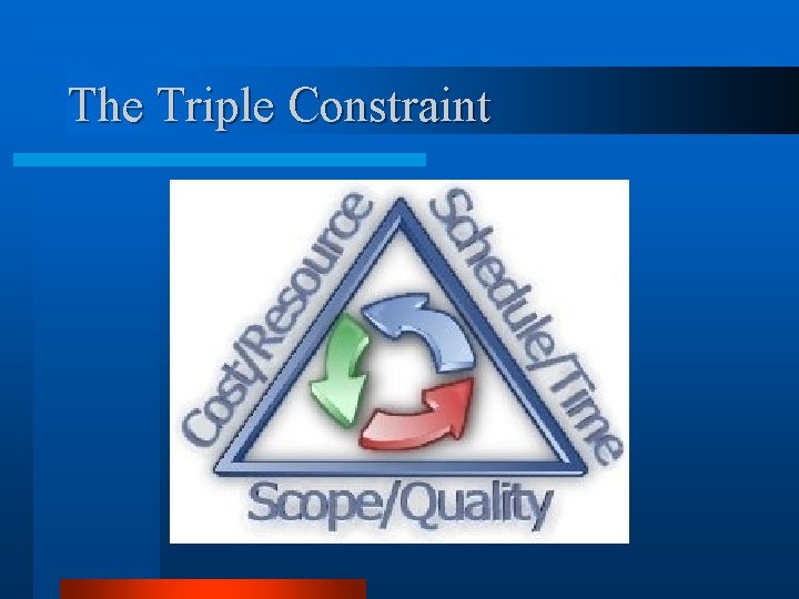 The Triple Constraint 