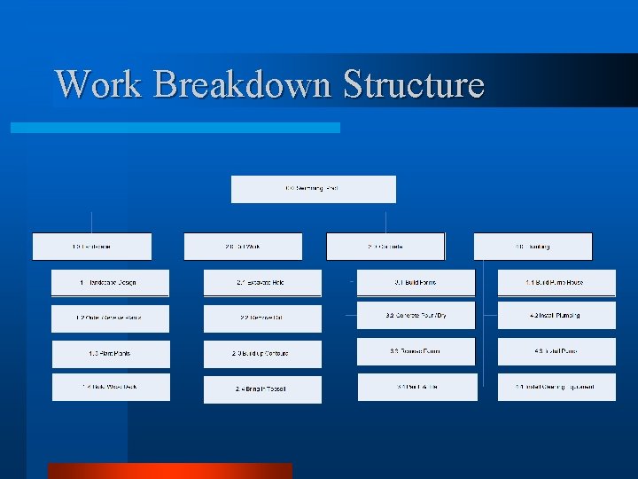 Work Breakdown Structure 