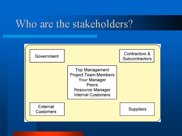 Who are the stakeholders? 