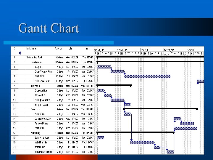Gantt Chart 