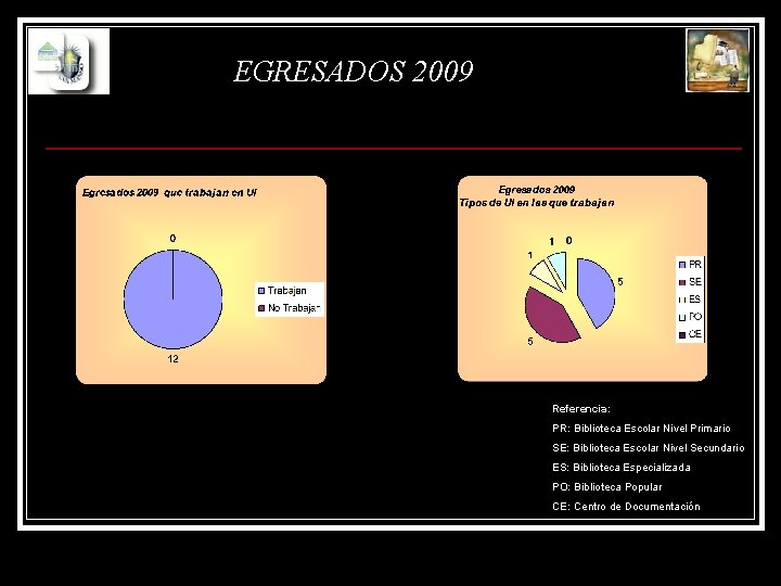 EGRESADOS 2009 Referencia: PR: Biblioteca Escolar Nivel Primario SE: Biblioteca Escolar Nivel Secundario ES: