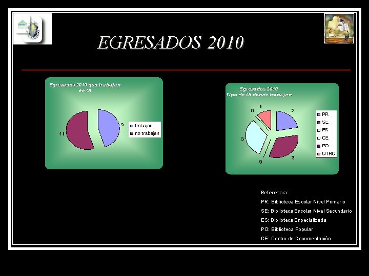 EGRESADOS 2010 Referencia: PR: Biblioteca Escolar Nivel Primario SE: Biblioteca Escolar Nivel Secundario ES: