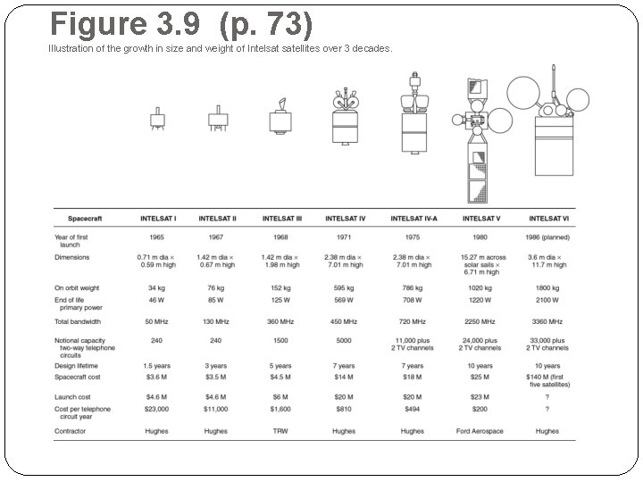 Figure 3. 9 (p. 73) Illustration of the growth in size and weight of