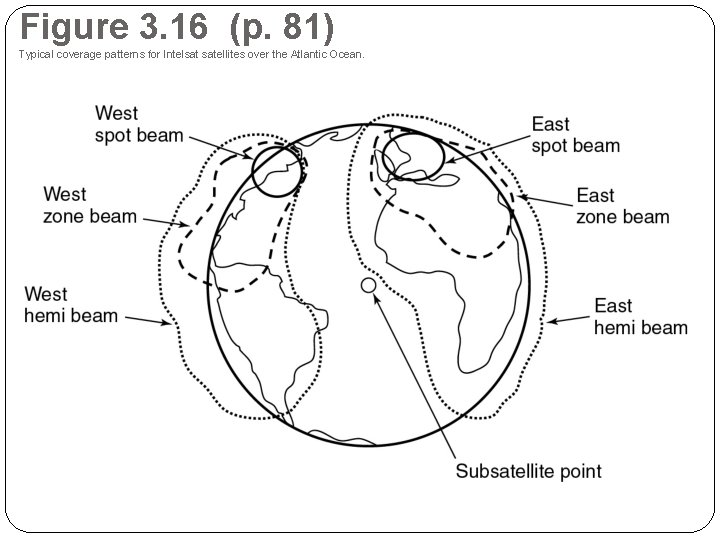Figure 3. 16 (p. 81) Typical coverage patterns for Intelsat satellites over the Atlantic