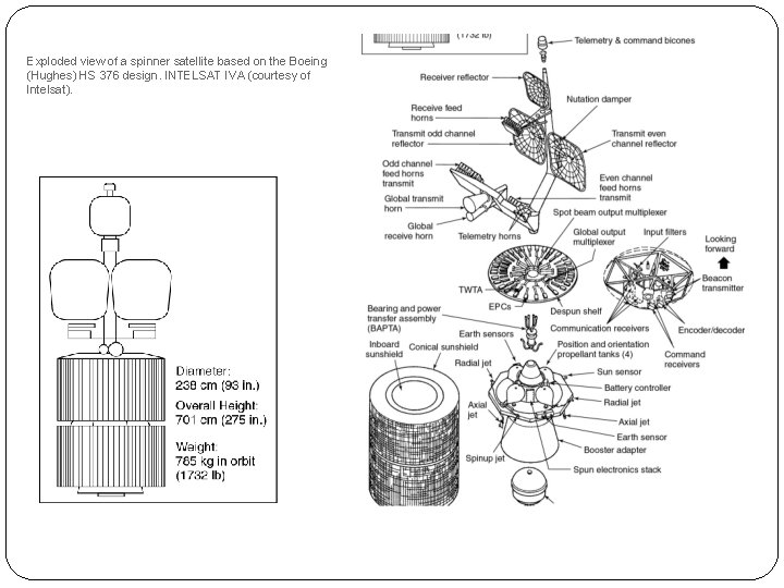 Exploded view of a spinner satellite based on the Boeing (Hughes) HS 376 design.