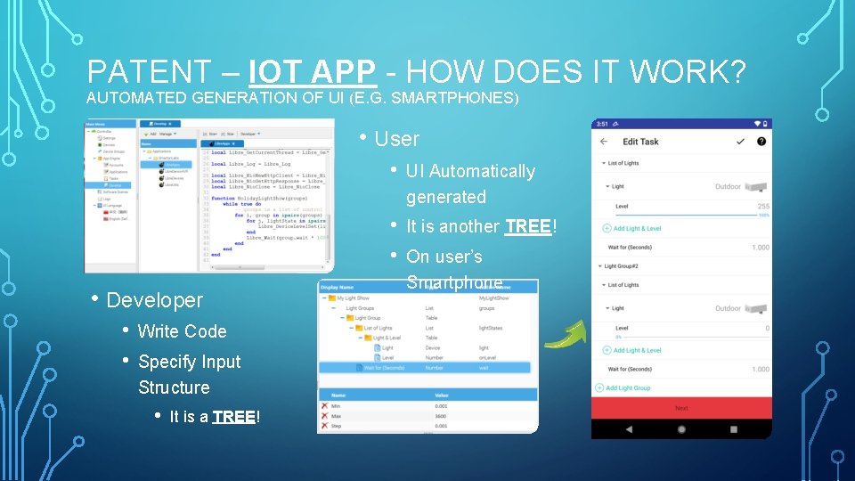 PATENT – IOT APP - HOW DOES IT WORK? AUTOMATED GENERATION OF UI (E.