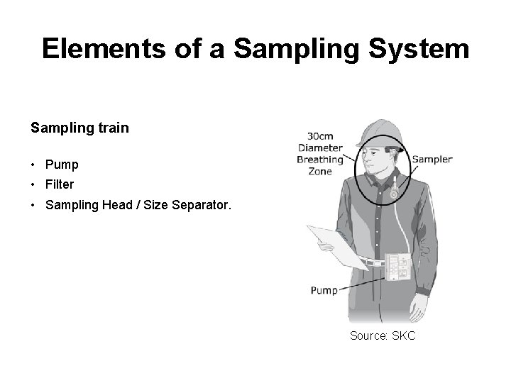 Elements of a Sampling System Sampling train • Pump • Filter • Sampling Head