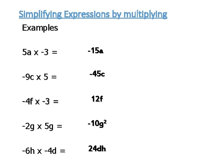 Simplifying Expressions by multiplying Examples 5 a x -3 = -15 a -9 c