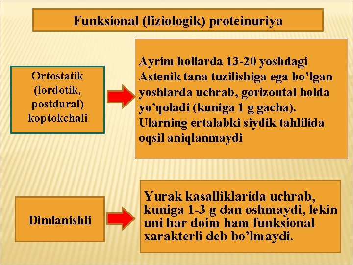 Funksional (fiziologik) proteinuriya Ortostatik (lordotik, postdural) koptokchali Dimlanishli Ayrim hollarda 13 -20 yoshdagi Astenik