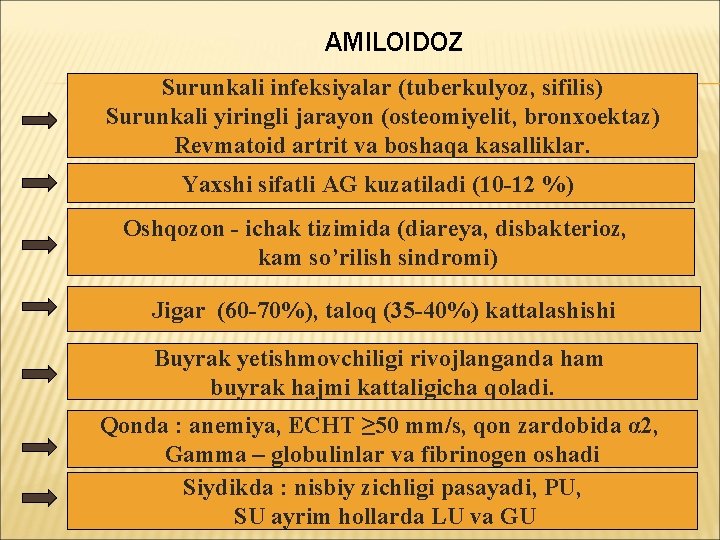 AMILOIDOZ Surunkali infeksiyalar (tuberkulyoz, sifilis) Иккиламчи амилоидознинг протеинурик Surunkali yiringli jarayon (osteomiyelit, bronxoektaz) ривожланади