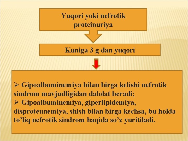 Yuqori yoki nefrotik proteinuriya Kuniga 3 g dan yuqori Ø Gipoalbuminemiya bilan birga kelishi