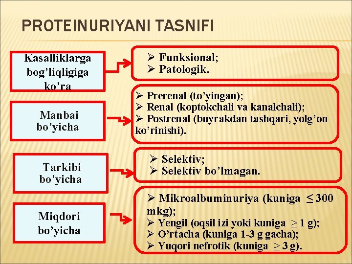 PROTEINURIYANI TASNIFI Kasalliklarga bog’liqligiga ko’ra Manbai bo’yicha Tarkibi bo’yicha Miqdori bo’yicha Ø Funksional; Ø