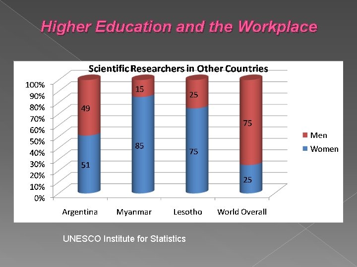 Higher Education and the Workplace UNESCO Institute for Statistics 