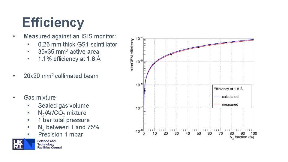 Efficiency • Measured against an ISIS monitor: • 0. 25 mm thick GS 1