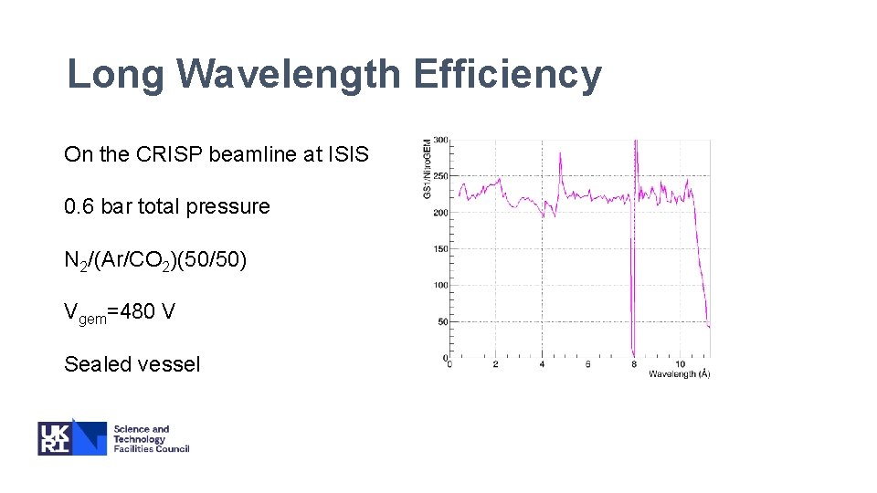 Long Wavelength Efficiency On the CRISP beamline at ISIS 0. 6 bar total pressure