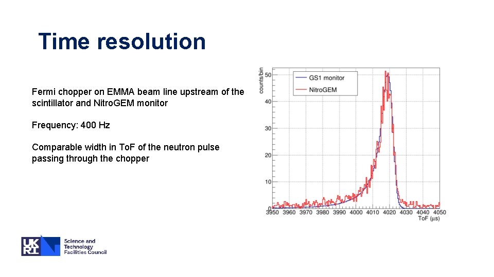 Time resolution Fermi chopper on EMMA beam line upstream of the scintillator and Nitro.