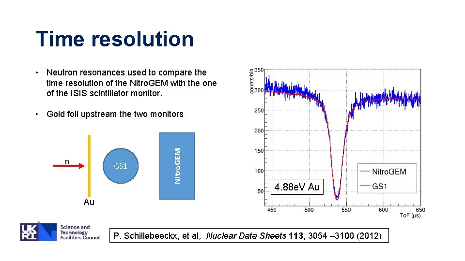 Time resolution • Neutron resonances used to compare the time resolution of the Nitro.