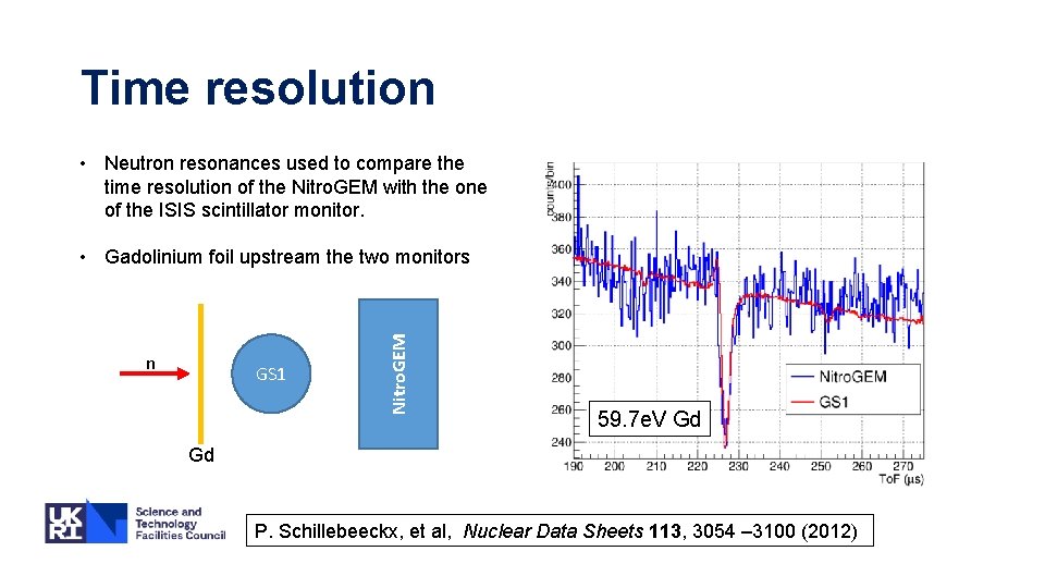 Time resolution • Neutron resonances used to compare the time resolution of the Nitro.