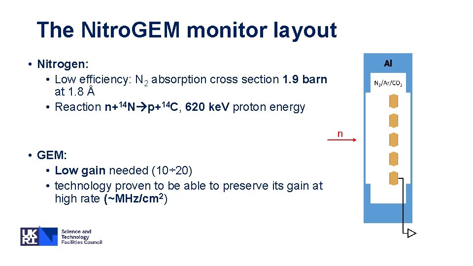 The Nitro. GEM monitor layout • Nitrogen: • Low efficiency: N 2 absorption cross