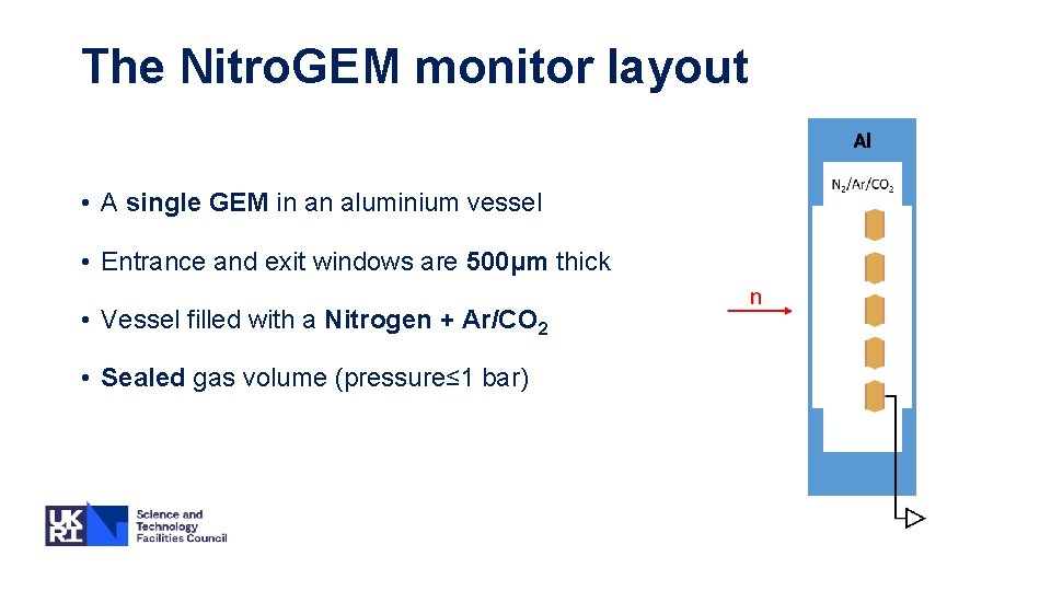 The Nitro. GEM monitor layout • A single GEM in an aluminium vessel •