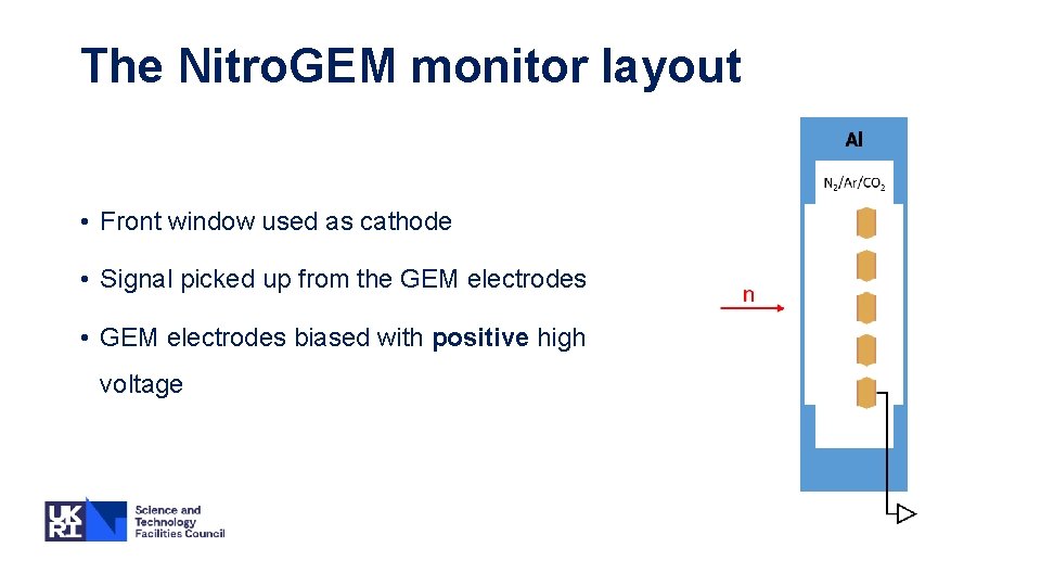 The Nitro. GEM monitor layout • Front window used as cathode • Signal picked