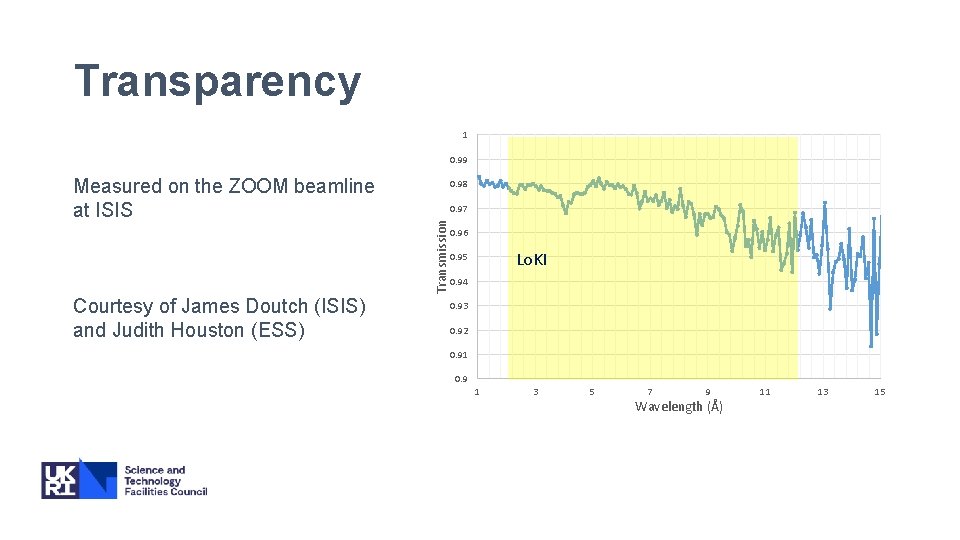 Transparency 1 0. 99 Courtesy of James Doutch (ISIS) and Judith Houston (ESS) 0.