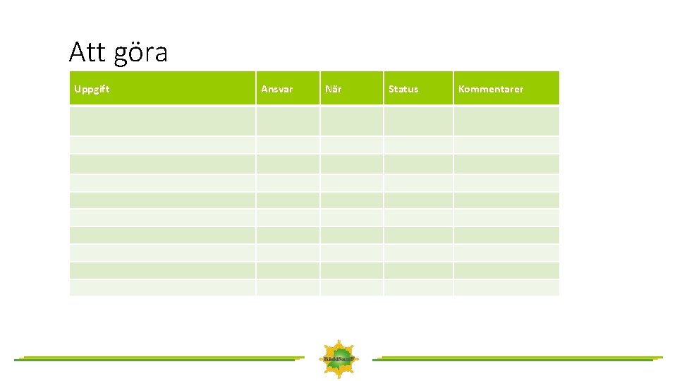 Att göra Uppgift Ansvar När Status Kommentarer 