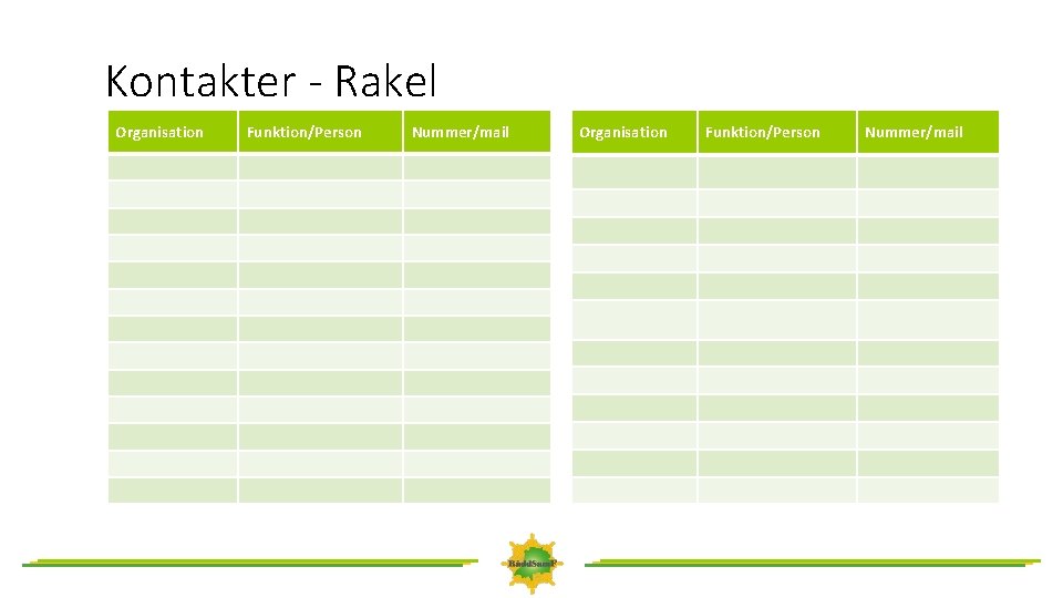 Kontakter - Rakel Organisation Funktion/Person Nummer/mail 