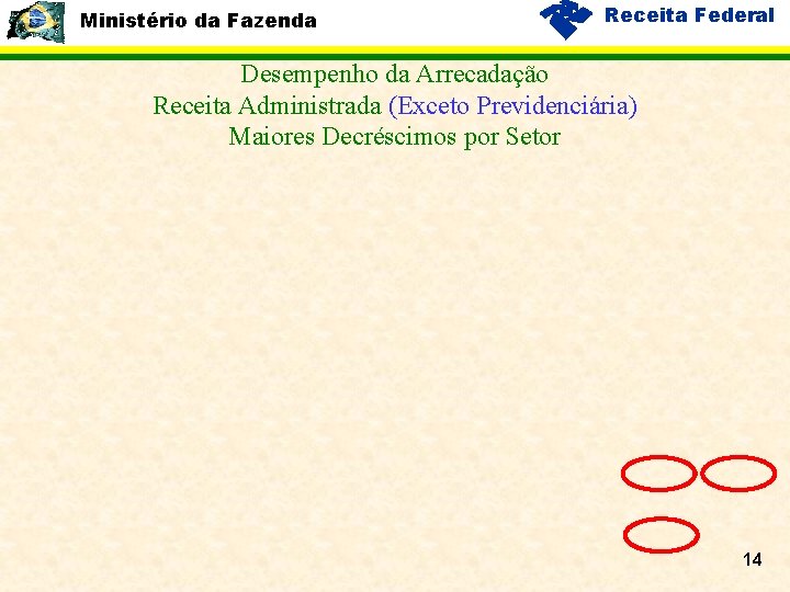 Ministério da Fazenda Receita Federal Desempenho da Arrecadação Receita Administrada (Exceto Previdenciária) Maiores Decréscimos