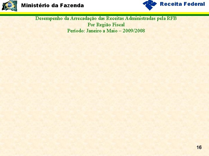 Ministério da Fazenda Receita Federal Desempenho da Arrecadação das Receitas Administradas pela RFB Por