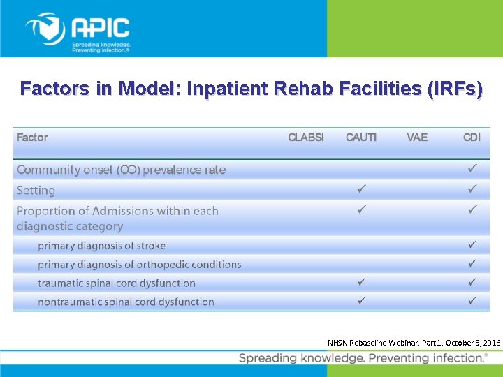 Factors in Model: Inpatient Rehab Facilities (IRFs) NHSN Rebaseline Webinar, Part 1, October 5,