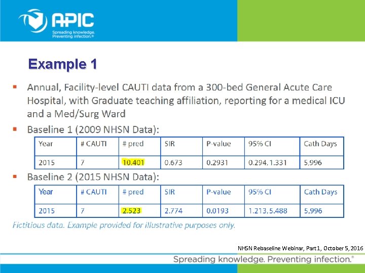 Example 1 NHSN Rebaseline Webinar, Part 1, October 5, 2016 