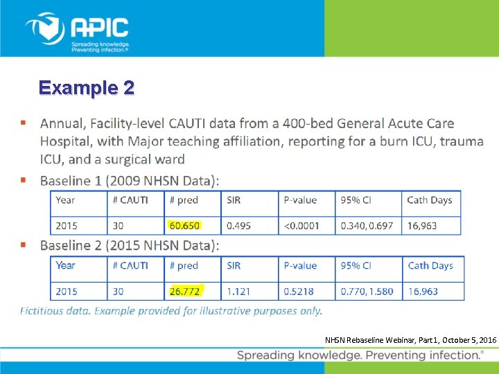 Example 2 NHSN Rebaseline Webinar, Part 1, October 5, 2016 