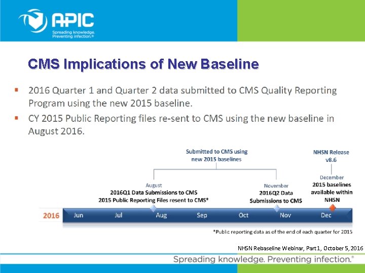 CMS Implications of New Baseline NHSN Rebaseline Webinar, Part 1, October 5, 2016 