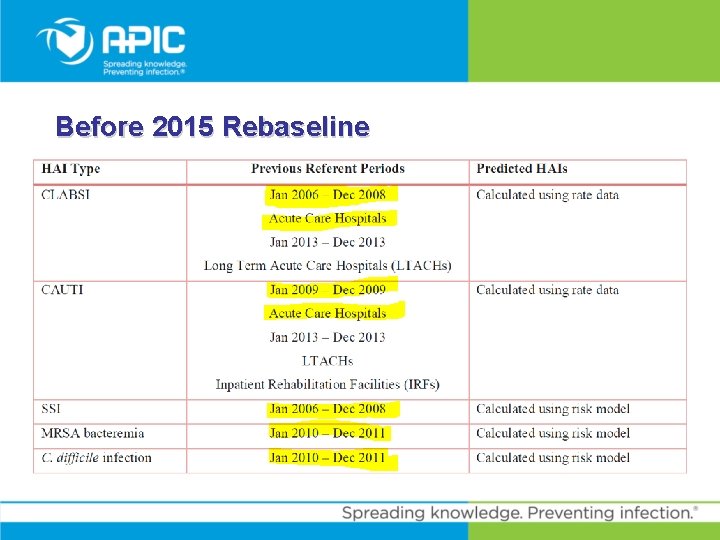 Before 2015 Rebaseline 