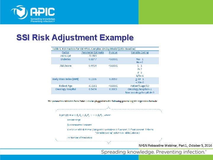 SSI Risk Adjustment Example NHSN Rebaseline Webinar, Part 1, October 5, 2016 