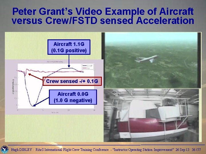 Peter Grant’s Video Example of Aircraft versus Crew/FSTD sensed Acceleration Aircraft 1. 1 G