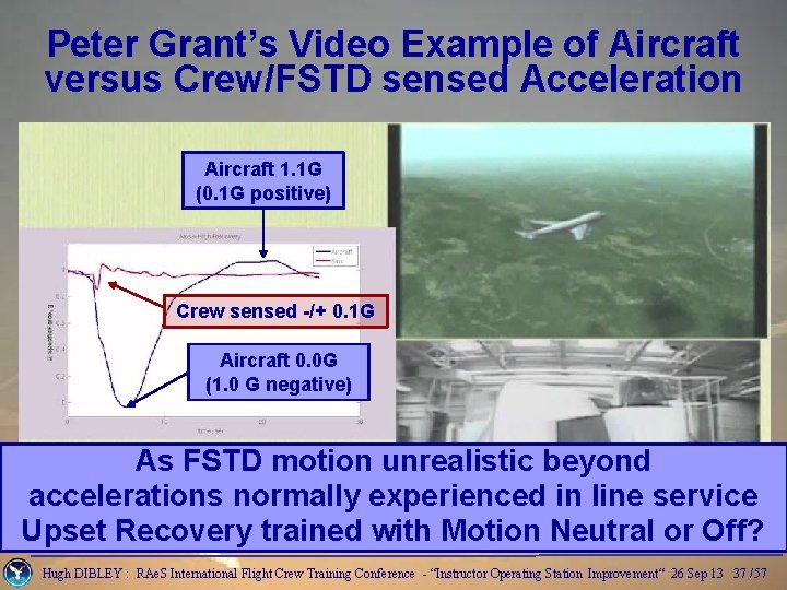 Peter Grant’s Video Example of Aircraft versus Crew/FSTD sensed Acceleration Aircraft 1. 1 G